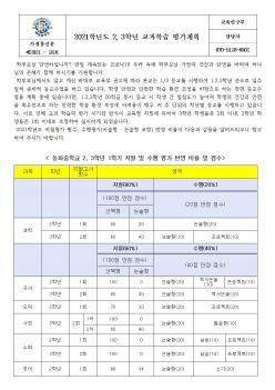 2021�г⵵ 1�б� 2,3�г� �����н� �򰡰�... ÷���̹���