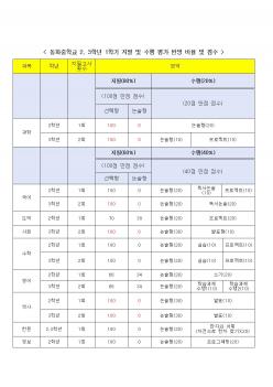 2021�г⵵ 1�б� 2,3�г� �����н� �򰡰�... ÷���̹���