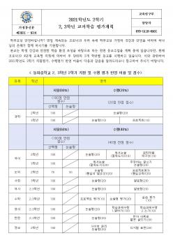 2021�г⵵ 2�б� 2,3�г� �����н� �򰡰�... ÷���̹���