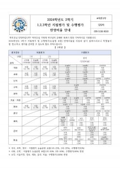 2024�г⵵ 2�б� 1,2,3�г� ������ �� ��... ÷���̹���